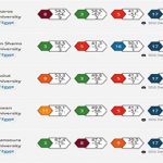 جامعة أسوان تحقق تصنيفا جديدا ضمن تصنيف التايمز البريطاني