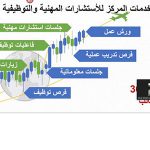 المركز الجامعي للتطوير المهني بجامعة أسوان يتواصل مع أصحاب الأعمال بأسوان