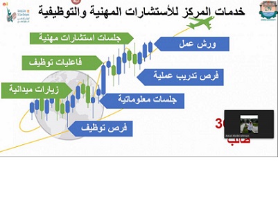 المركز الجامعي للتطوير المهني بجامعة أسوان يتواصل مع أصحاب الأعمال بأسوان