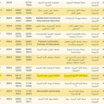 حصول مجلة كلية التربية على الدرجة الكاملة 7/7 في تقييم المجلس الأعلى للجامعات للمجلات المصرية والمحلية