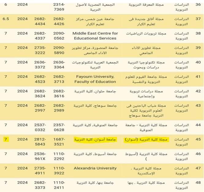 حصول مجلة كلية التربية على الدرجة الكاملة 7/7 في تقييم المجلس الأعلى للجامعات للمجلات المصرية والمحلية
