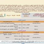 ورشة عمل بعنوان ( نحو بيئة جامعية آمنه )