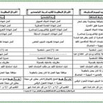الأوراق المطلوبة لجميع الدبلومات وللقيد في مرحلة الماجستير والدكتوراة