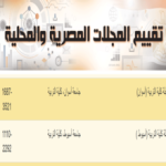  مجلة كلية التربية بجامعة أسوان تحقق إنجازًا جديدًا بحصولها على (7) درجات في تقييم المجلس الأعلى للجامعات للعام الثالث على التوالي