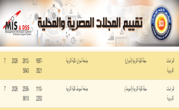  مجلة كلية التربية بجامعة أسوان تحقق إنجازًا جديدًا بحصولها على (7) درجات في تقييم المجلس الأعلى للجامعات للعام الثالث على التوالي